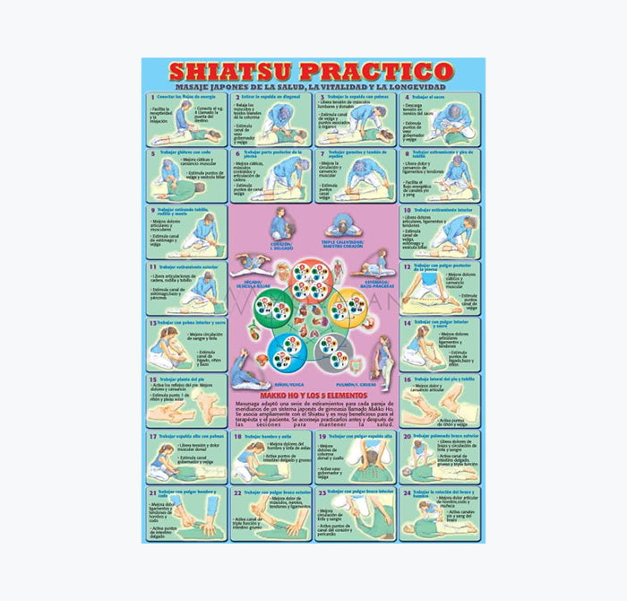 Mapa "Shiatsu Práctico", 30x21 cm