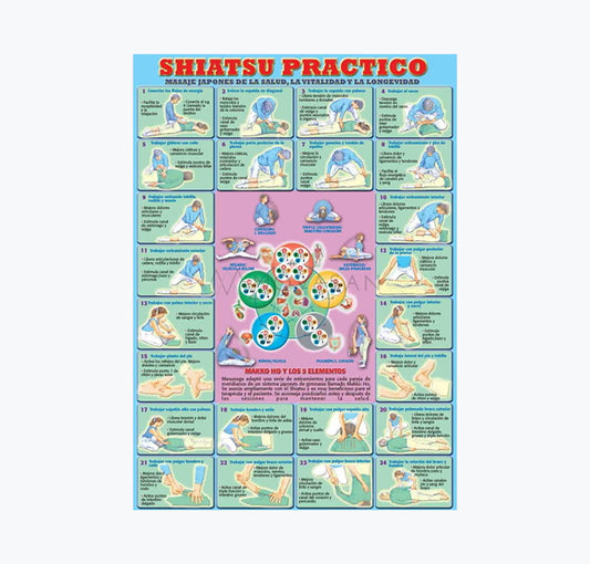 Mapa "Shiatsu Práctico", 30x21 cm
