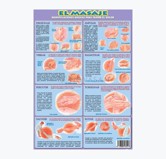 Mapa "Masaje para Tratar el Dolor", 30x21 cm