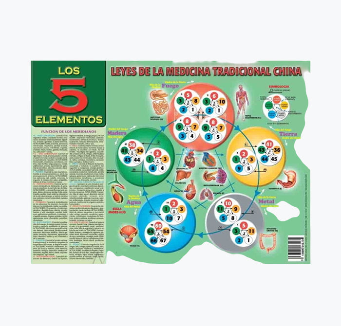 Mapa "Los 5 Elementos", 30x21 cm